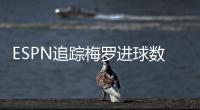 ESPN追踪梅罗进球数：C罗938球、梅西872球，两人今年都进了22球