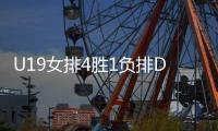 U19女排4胜1负排D组第二：淘汰赛将战塞尔维亚 袁志无需出奇兵