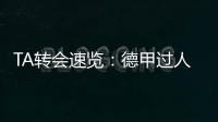 TA转会速览
：德甲过人王吉滕斯是切尔西边路的必要补充