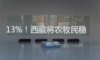13%
�！西藏将农牧民稳定增收作为硬指标
