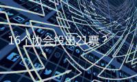 16个协会投出21票？国际乒联回应选举争议：将查明各方责任​