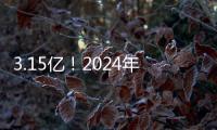 3.15亿！2024年五一档首日票房超过去年