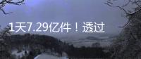 1天7.29亿件
！透过数据看中国快递业效率与创新的双重突破