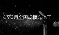 1至3月全国规模以上工业企业利润增长0.8%